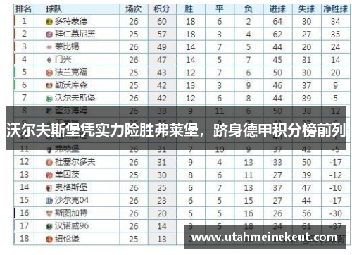 沃尔夫斯堡凭实力险胜弗莱堡，跻身德甲积分榜前列